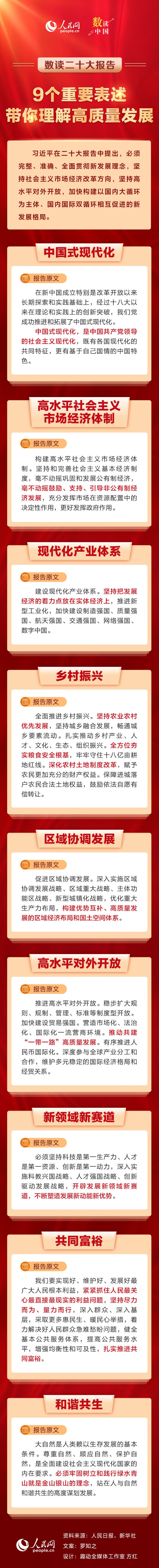 5人民網(wǎng)：數(shù)讀二十大報告｜9個重要表述，帶你理解高質(zhì)量發(fā)展.jpg